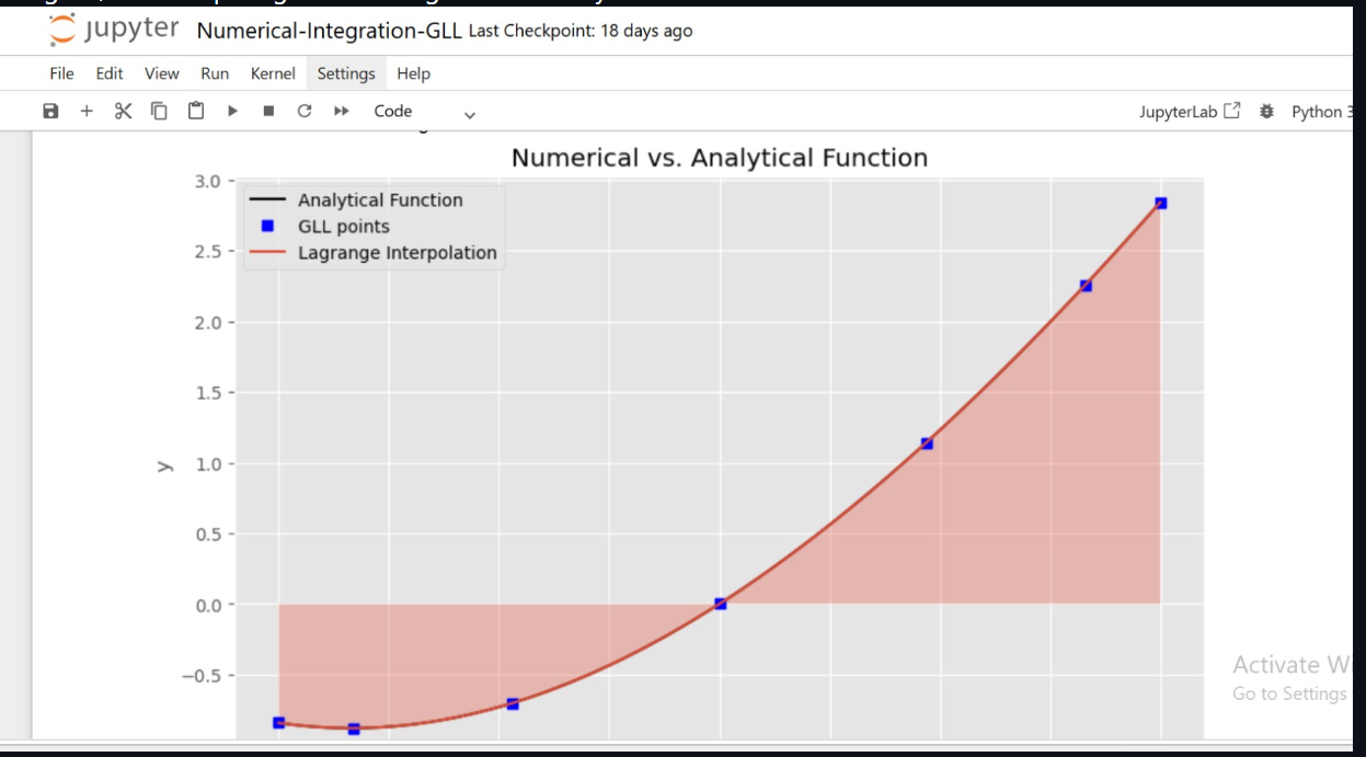 Numerical versus analytical function plot with GLL points and Lagrange interpolation